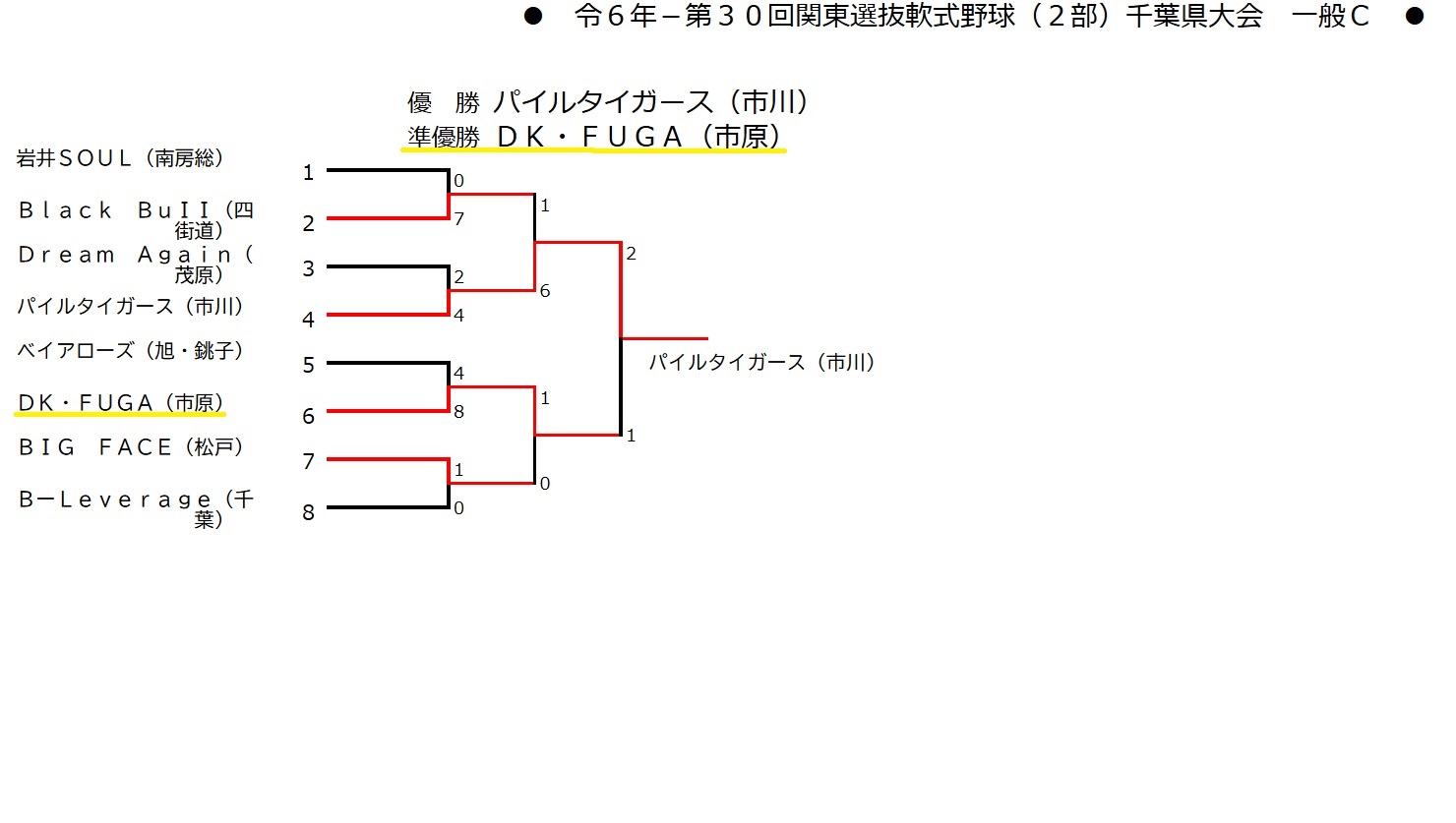 県大会トーナメント表最終.jpg