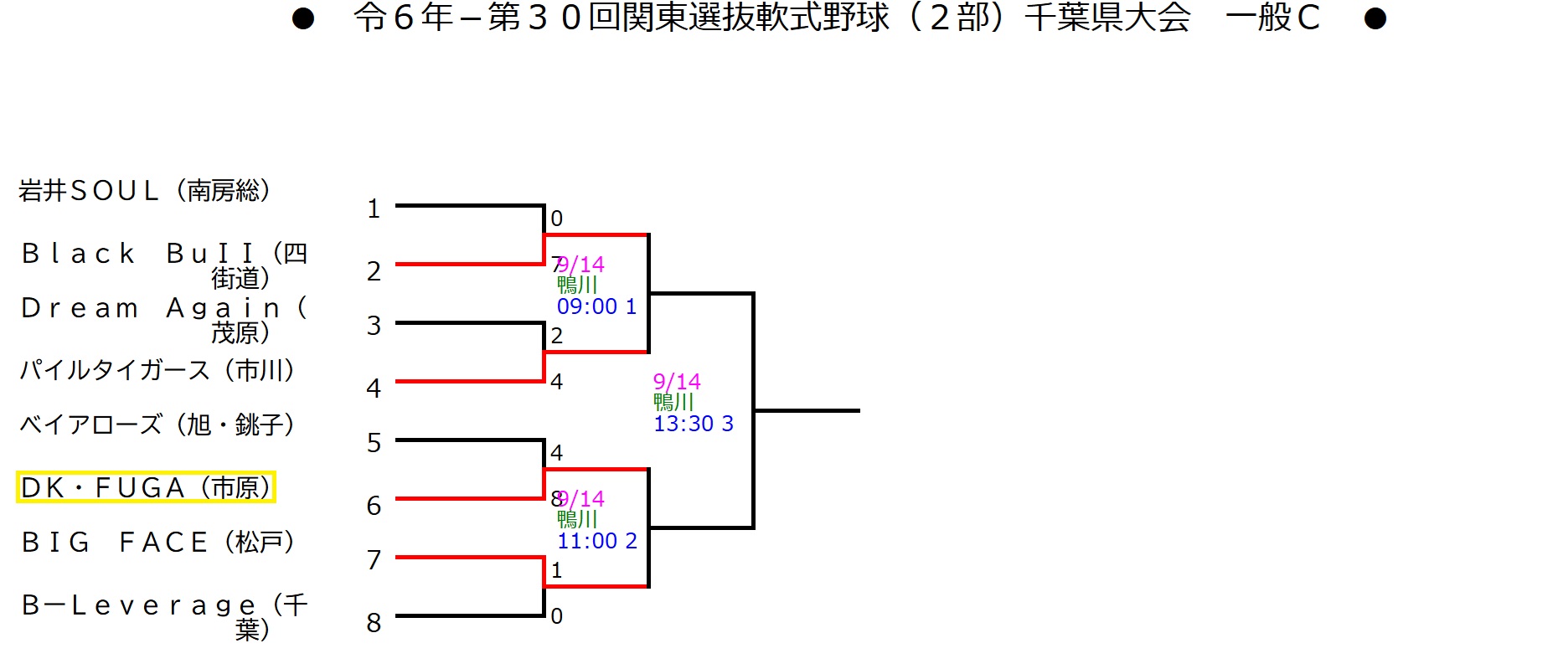 県大会トーナメント表「.jpg